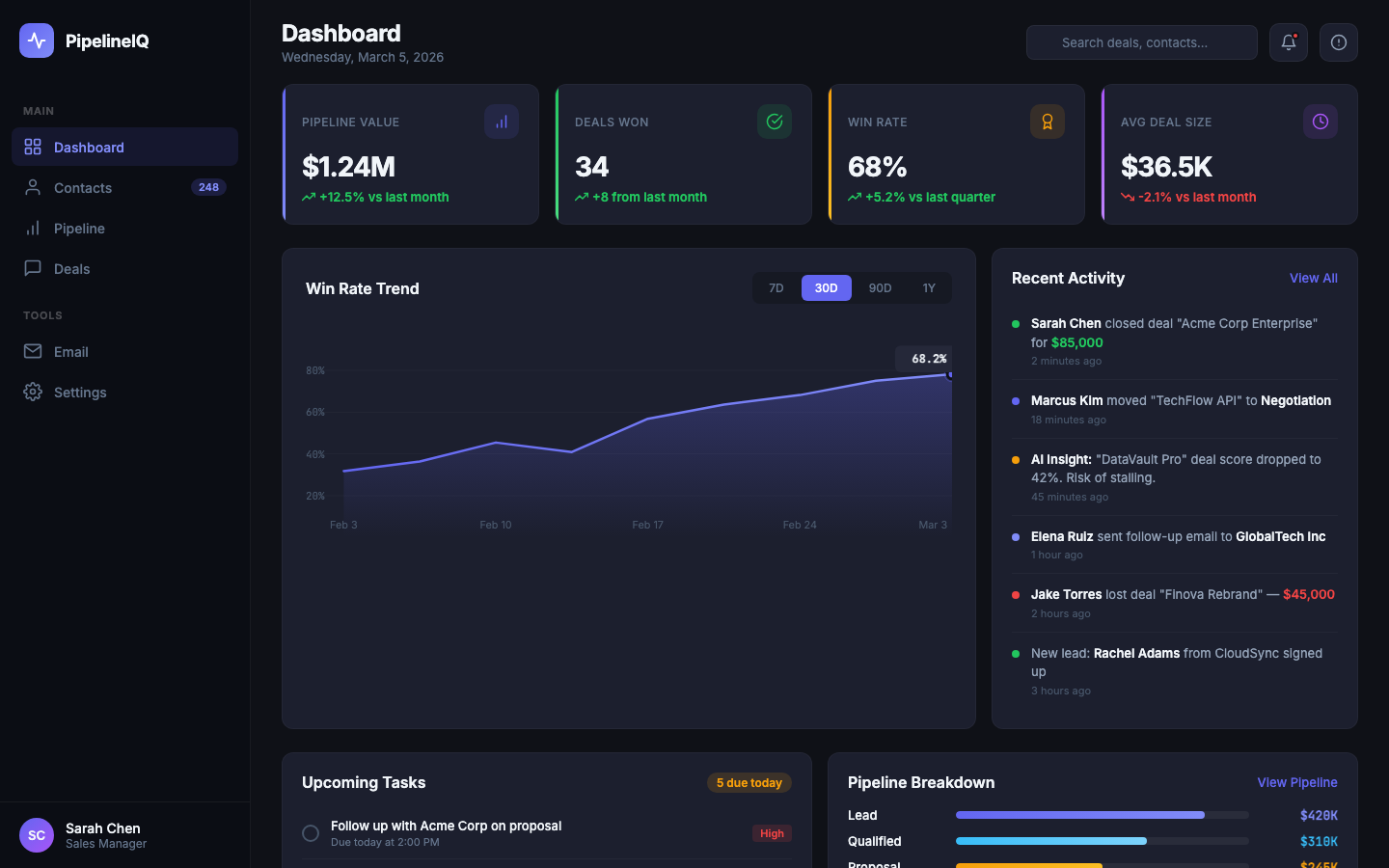 PipelineIQ — AI Sales CRM thumbnail