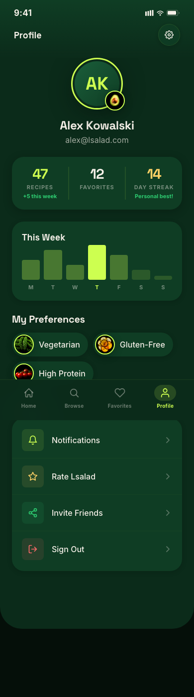Lsalad user profile